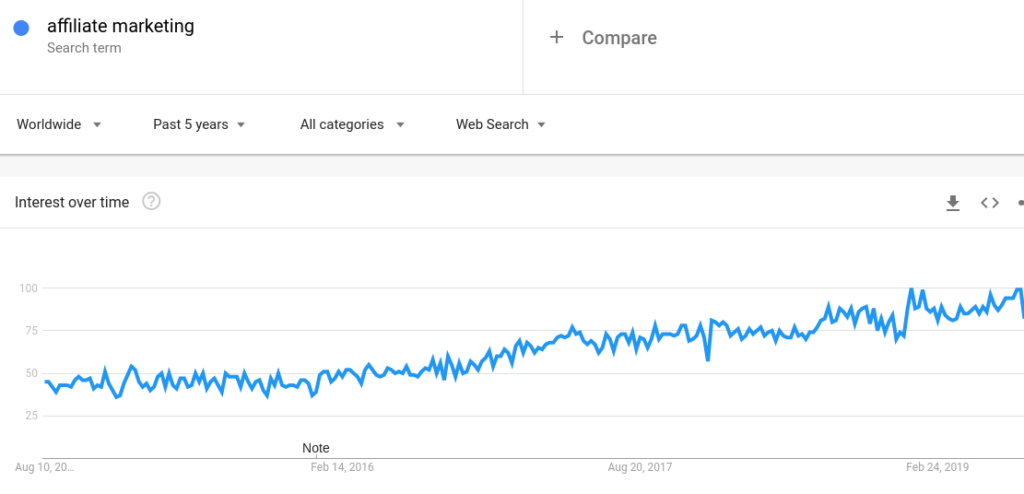 アフィリエイトマーケティングのためのビデオの使用方法