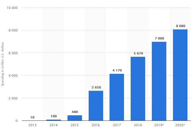 Wie man Affiliate-Marketing und Influencer-Marketing kombiniert