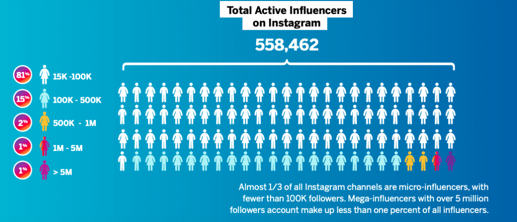 6 powodów, dla których blogi i influencerzy unikają Twojego programu partnerskiego