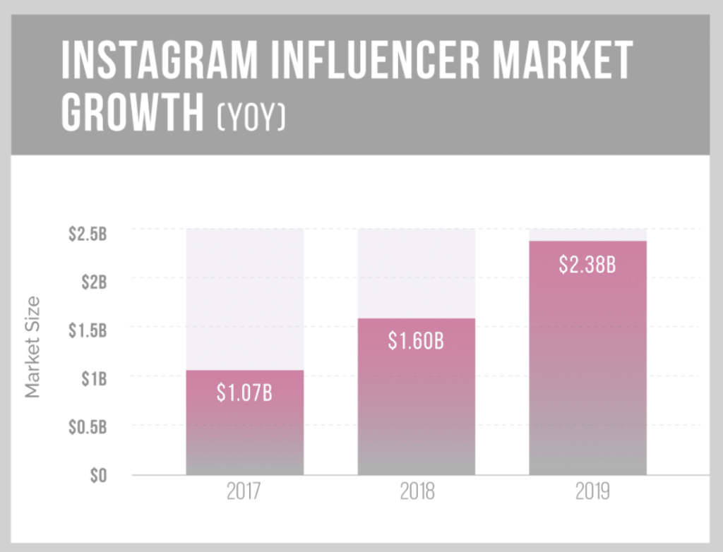 6 powodów, dla których blogi i influencerzy unikają Twojego programu partnerskiego