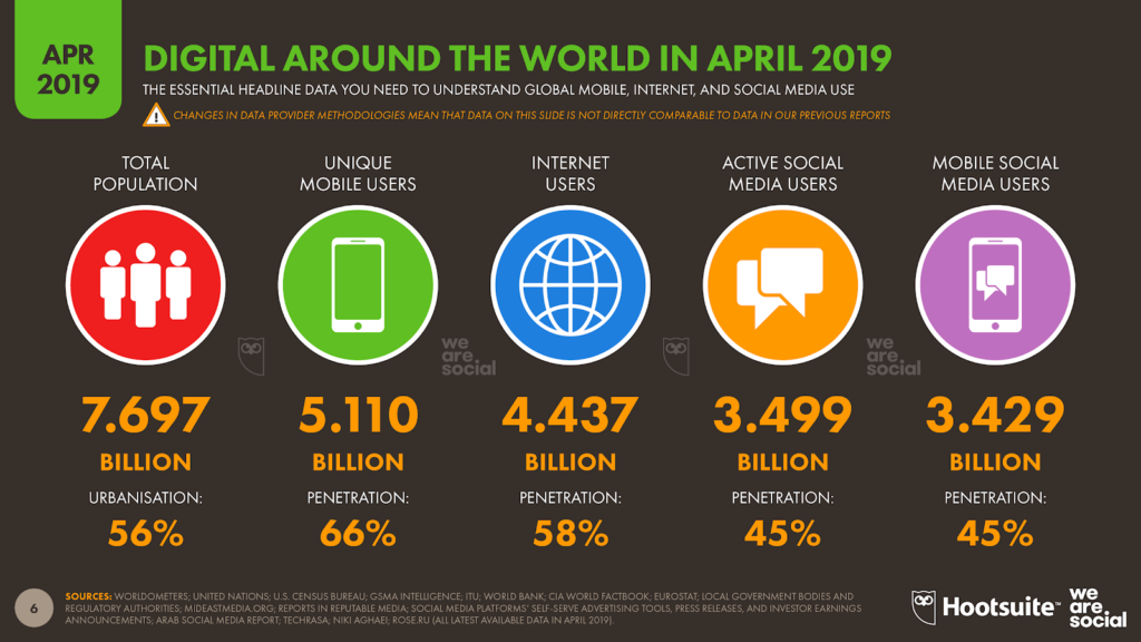 Suggerimenti per guadagnare dal marketing di affiliazione tramite i social media