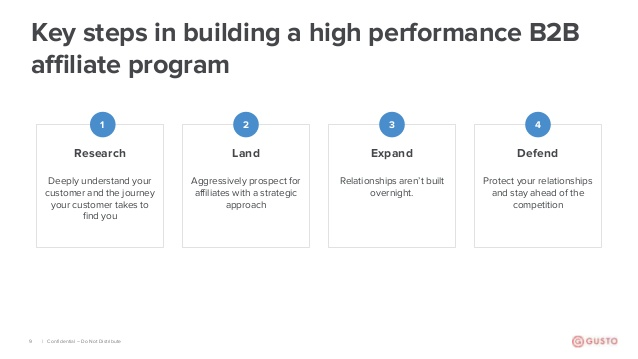 2020年にB2Bアフィリエイトプログラムを推進する方法[予算なし]