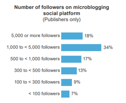 Come diventare un affiliato di marketing?