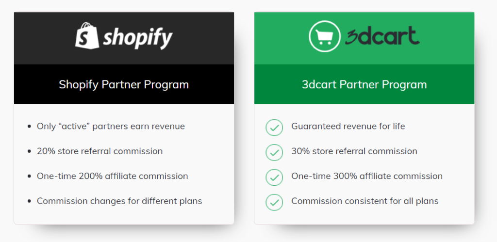 Beneficiile utilizării shopify și 3dcart pentru afiliați