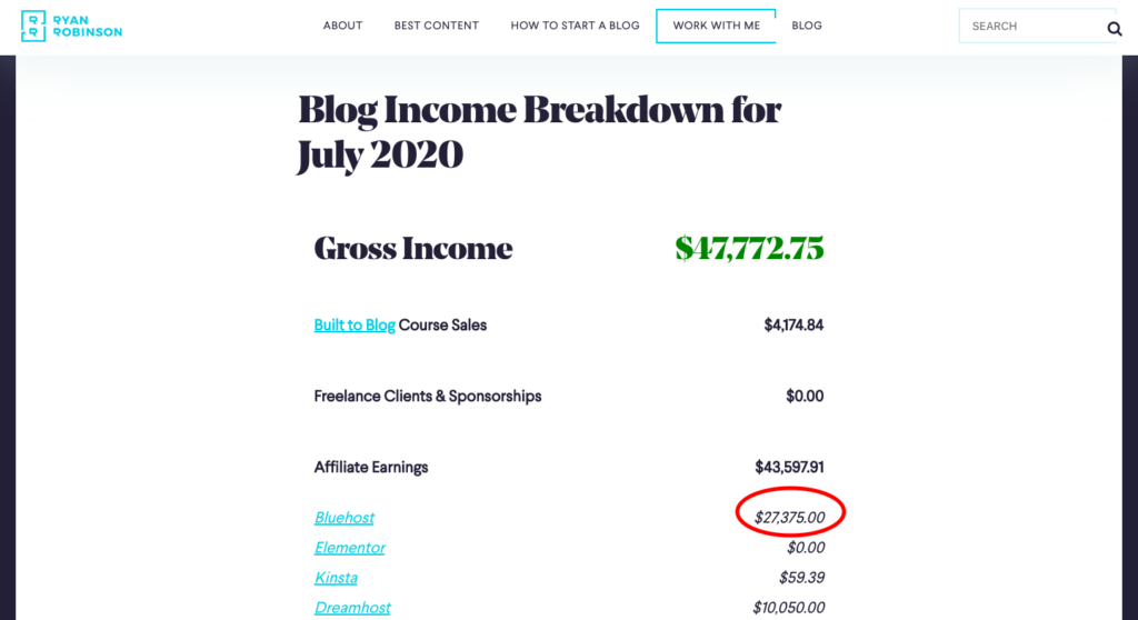 成功 B2B 联盟营销策略的终极指南