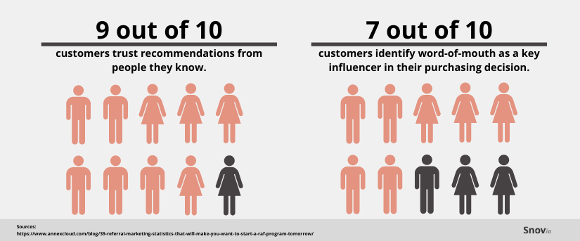 infographie sur les recommandations des clients