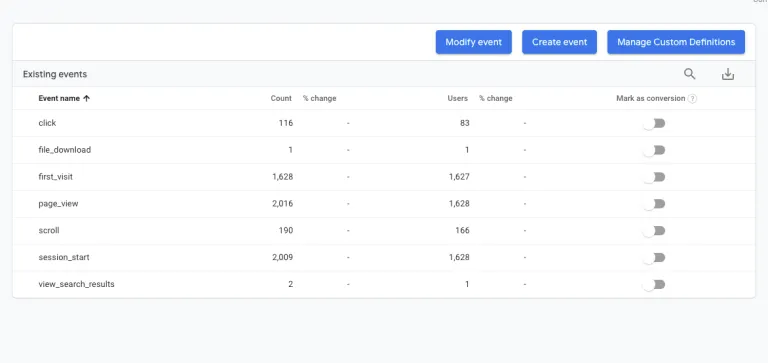 3 نصائح لاستخدام Google Analytics 4 لتتبع مبيعات الشركات التابعة