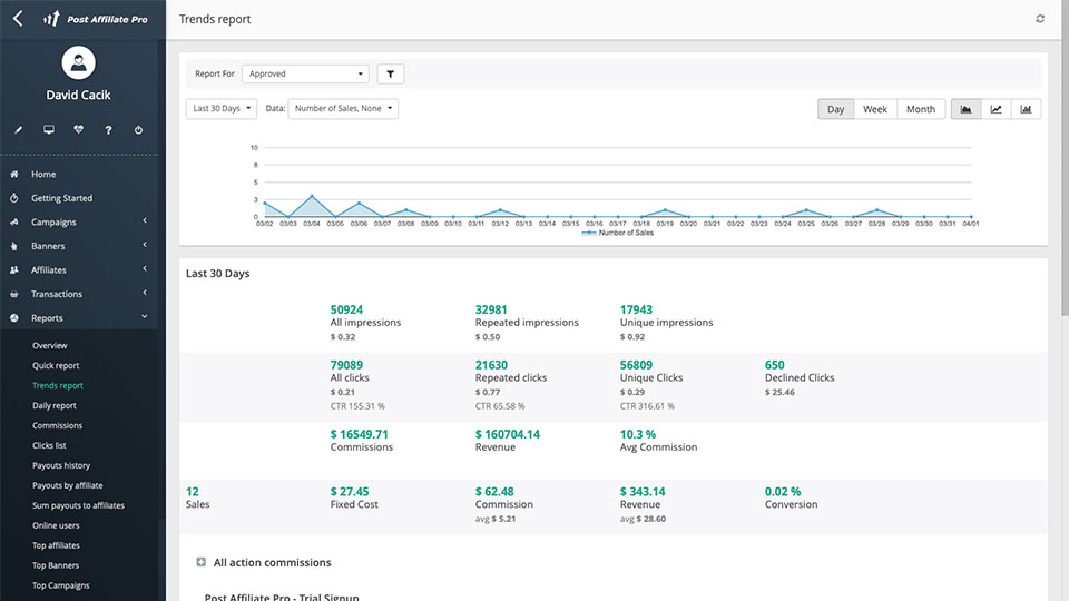 Redes de afiliados frente a software de seguimiento de afiliados