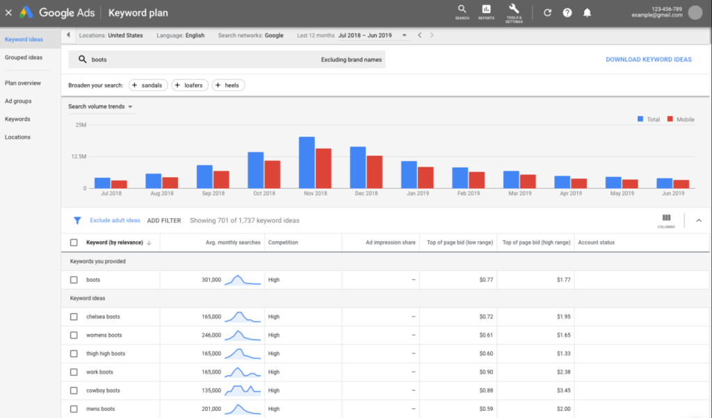 Top 5 Keyword-Recherche-Tools für Affiliate-Vermarkter