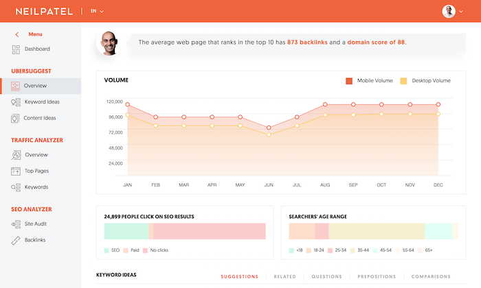 Top 5 des outils de recherche de mots clés pour les spécialistes du marketing affilié