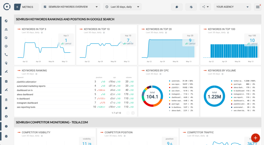 Top 5 des outils de recherche de mots clés pour les spécialistes du marketing affilié