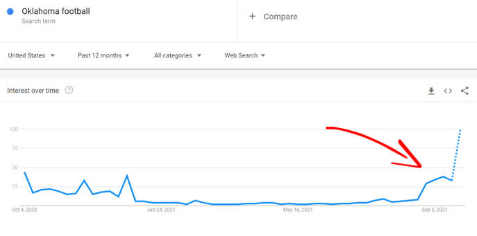 9 Geheimnisse des Affiliate-Marketings, mit denen Sie mehr Geld verdienen