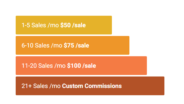 9 Geheimnisse des Affiliate-Marketings, mit denen Sie mehr Geld verdienen