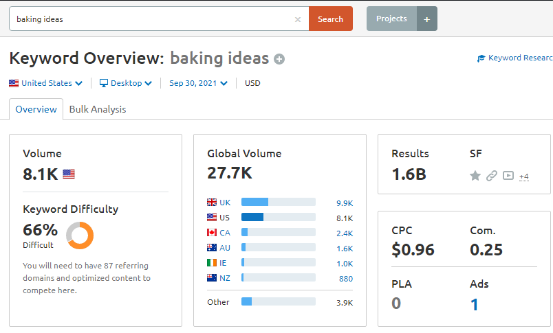 9 เคล็ดลับการตลาดแบบ Affiliate ที่จะทำให้คุณมีรายได้มากขึ้น