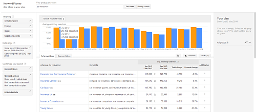 Planificatorul de cuvinte cheie AdWords