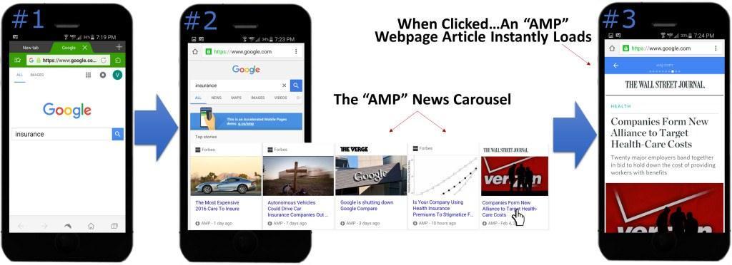 ¿Qué es Google AMP?