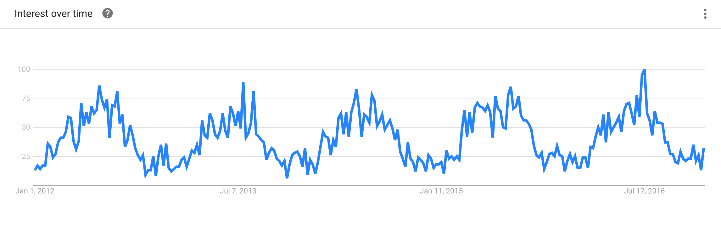 trend niszowy