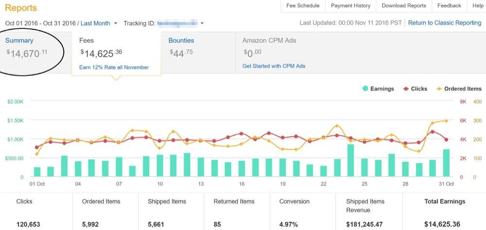 Site Web affilié gagner de l'argent