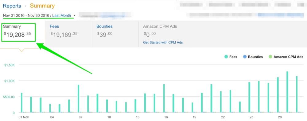 Penghasilan Dari Situs Web Niche Amazon