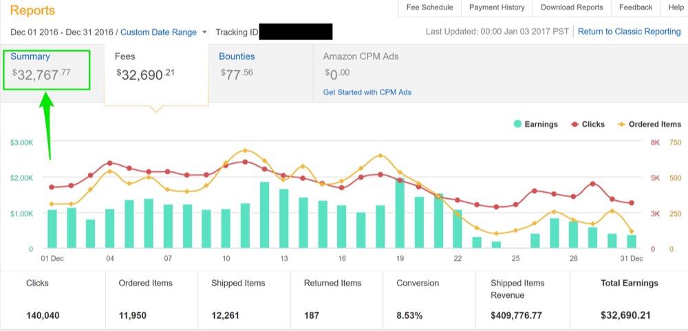 เว็บไซต์ Amazon Affiliate ทำเงิน $30k