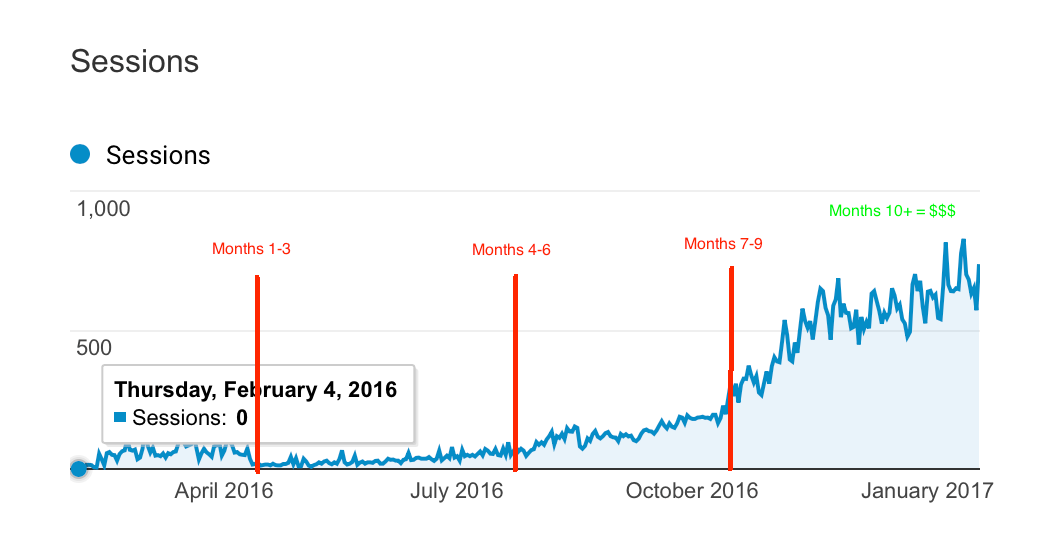 Il successo di un nostro cliente