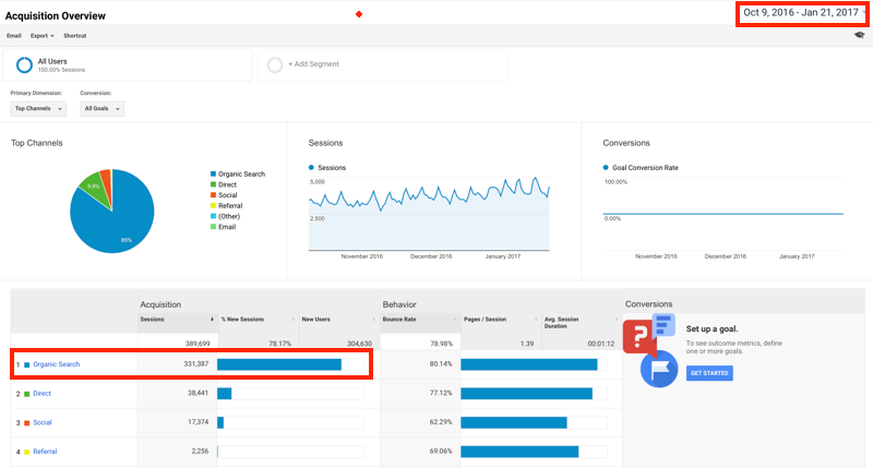 Trafic organique d'un site affilié