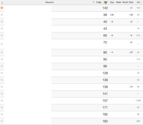 Clasificaciones de sitios web de estudios de caso