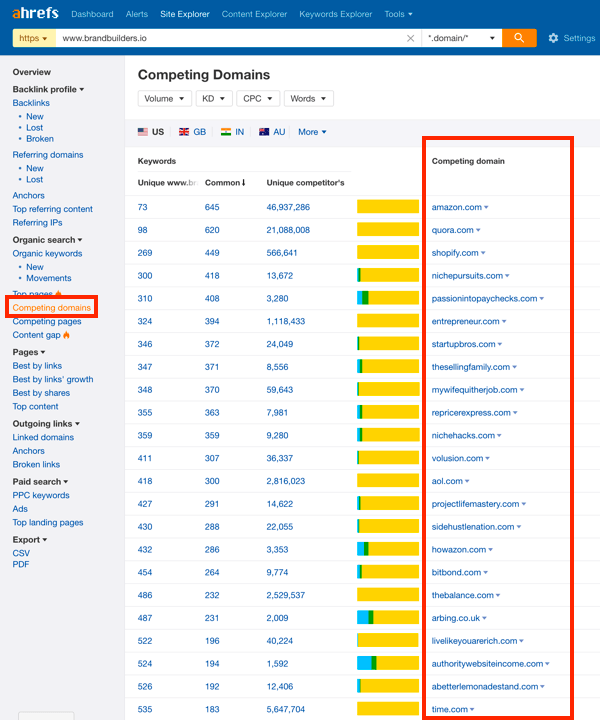 domaines concurrents Ahrefs