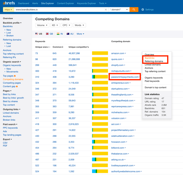 Ahrefs 的竞争对手