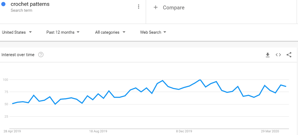 Google Trends