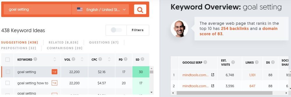 Ubersuggest การแข่งขันคีย์เวิร์ด