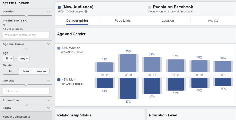 ข้อมูลเชิงลึกของกลุ่มเป้าหมายบน Facebook