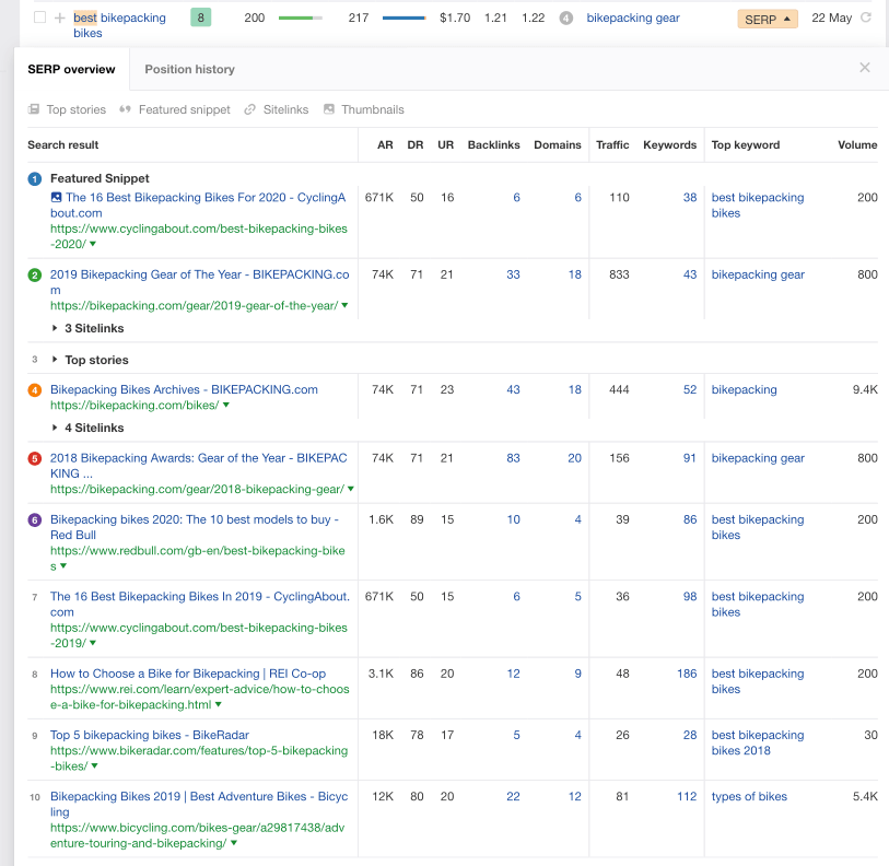 ahrefs para la investigación de nichos de marketing de afiliados