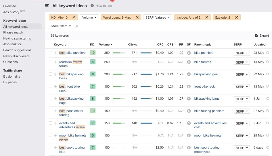 ahrefs per la ricerca di nicchia di marketing di affiliazione