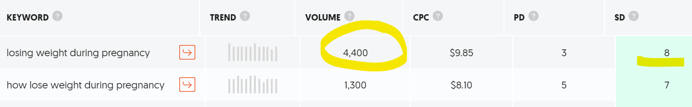 Risultato Ubersugger per perdere peso durante la gravidanza