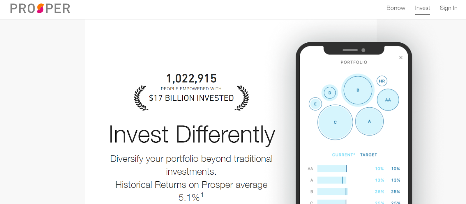 Prosperare il prestito peer-to-peer