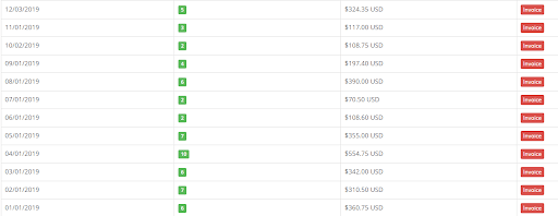 รายได้จากโปรแกรมพันธมิตร