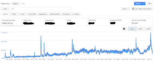 Rapport sur les revenus AdSense