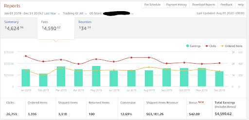 Prueba de ingresos de Amazon Associates