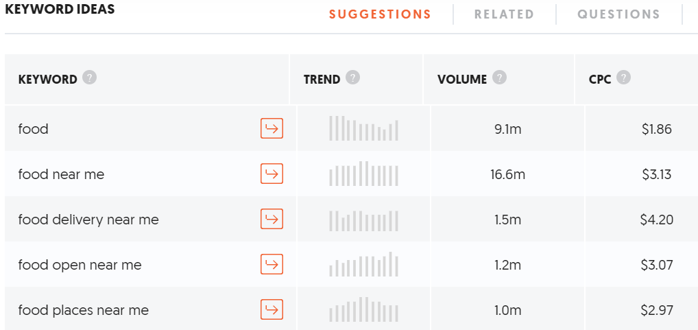 Ubersuggest 关键字提示