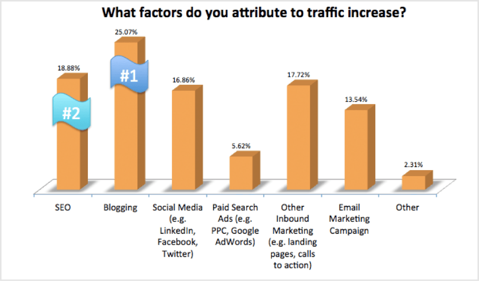 Traffic-Quellen für Affiliate-Marketing