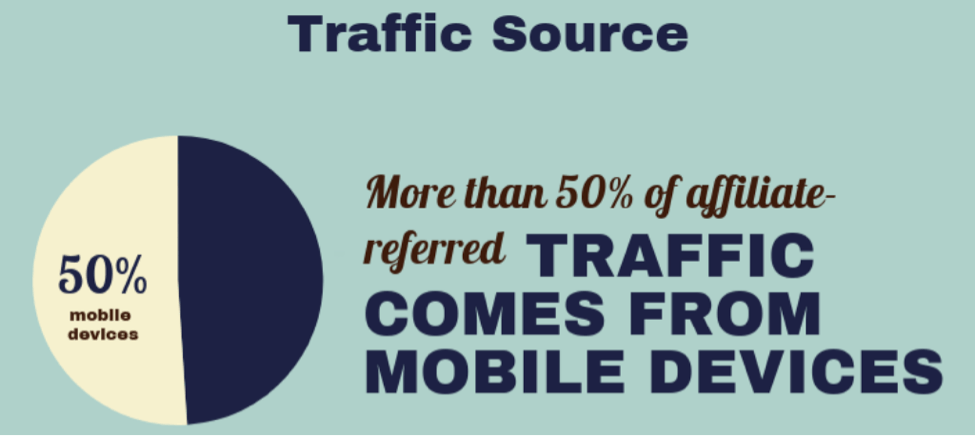 mobile Traffic-Quelle