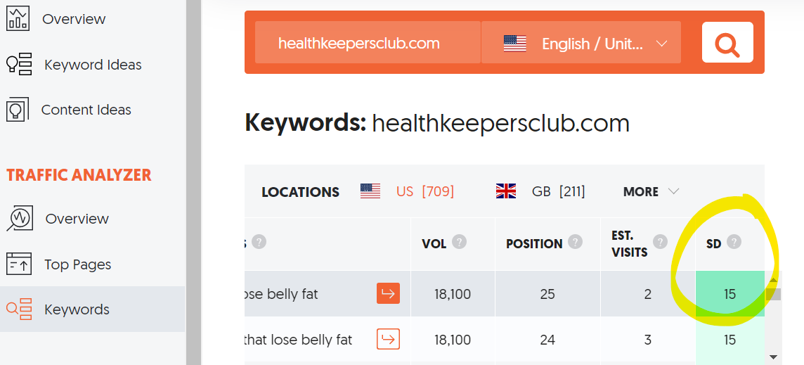 Dificultatea de căutare în Ubersuggest