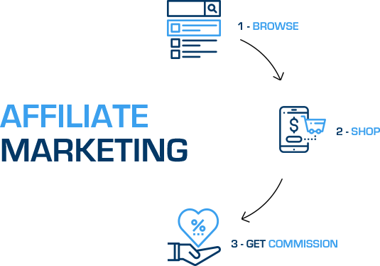 Marketing di affiliazione