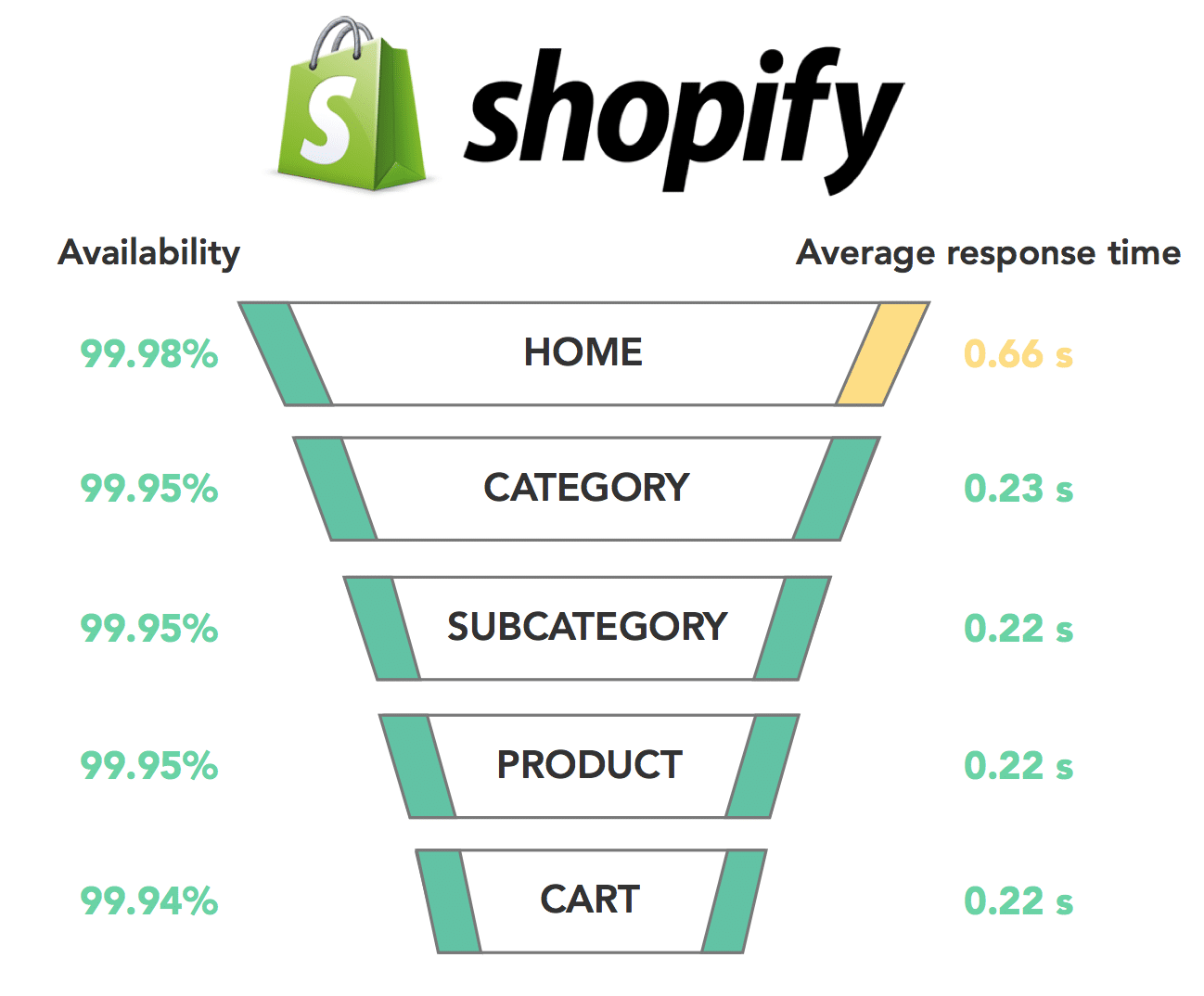 Shopify - Pagespeed