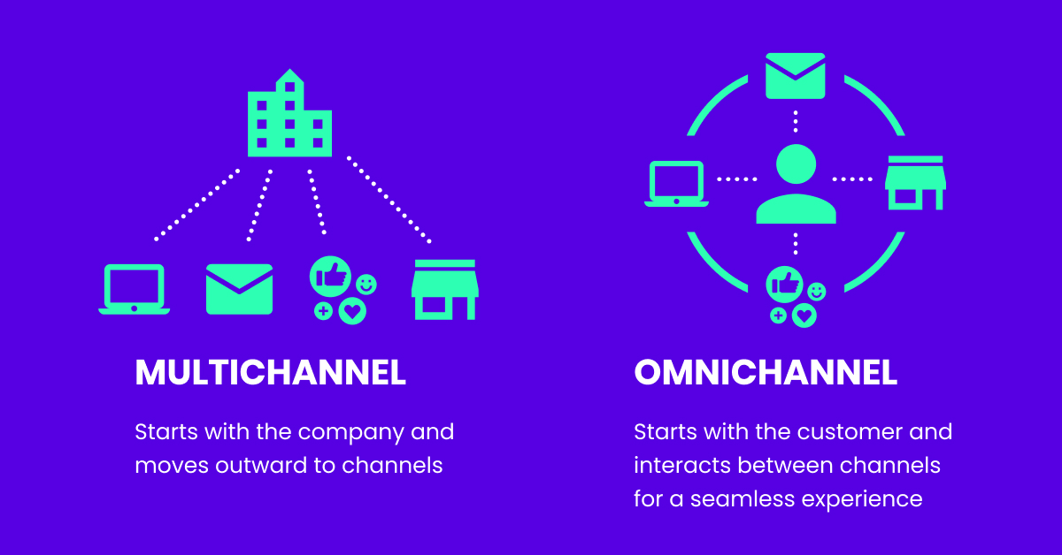 multicanale vs omnicanale