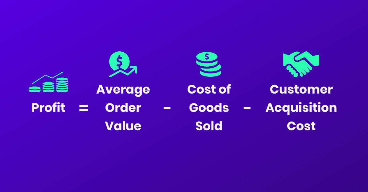 利益=平均注文額–売上原価–顧客獲得コスト