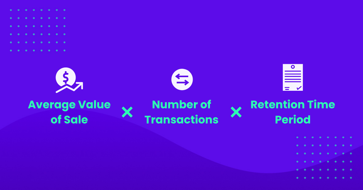 Customer Lifetime Value (CLV)