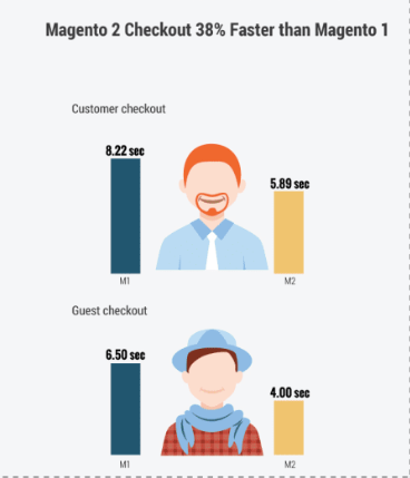 magento-2-vs-magento-1_2