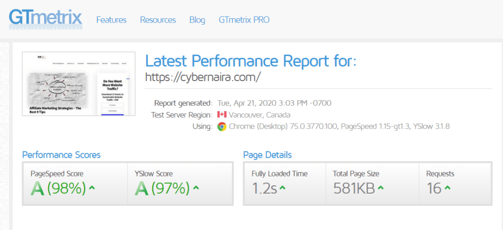 Puntuación de velocidad de página de Cybernaira gtmetrix 1.2 segundos